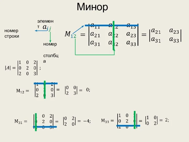 Минор номер строки номер столбца элемент