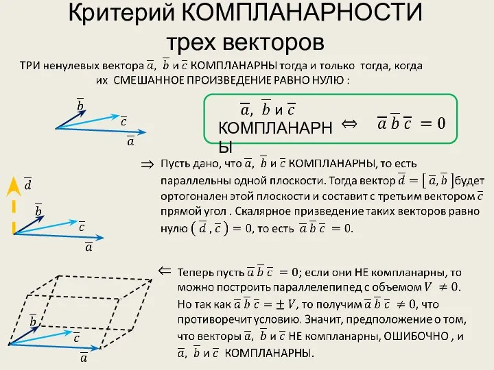 Критерий КОМПЛАНАРНОСТИ трех векторов КОМПЛАНАРНЫ