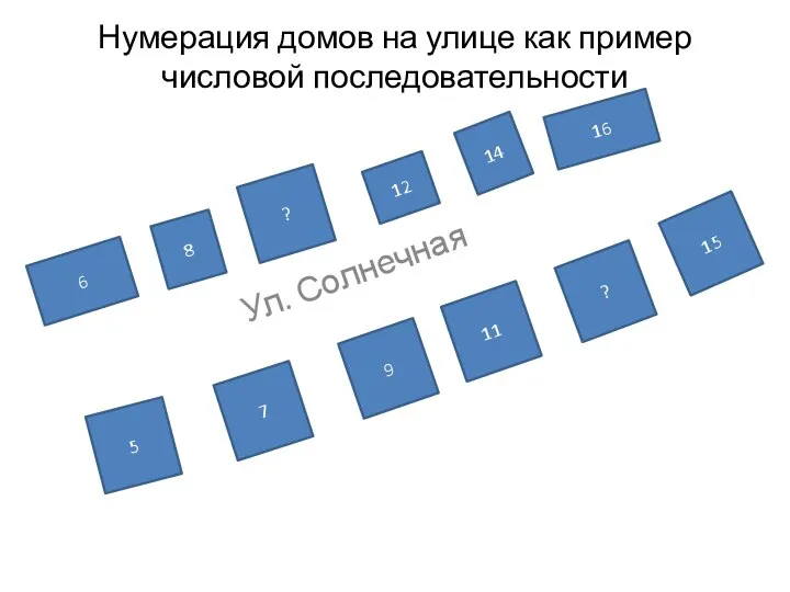 Нумерация домов на улице как пример числовой последовательности Ул. Солнечная 6