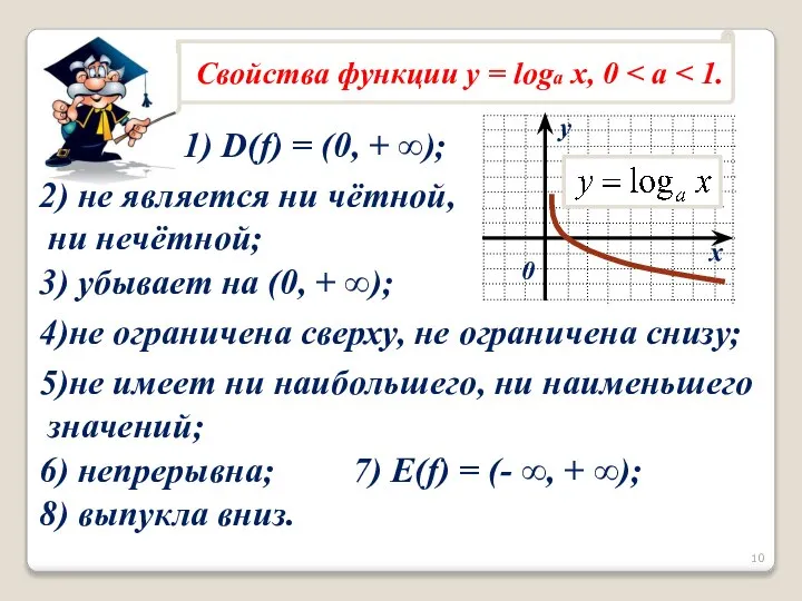 1) D(f) = (0, + ∞); 2) не является ни чётной,