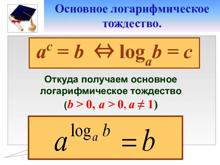 Основное логарифмическое тождество. ac = b ⇔ logab = c Откуда