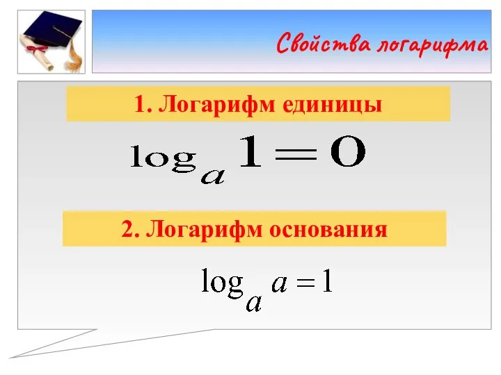 Свойства логарифма 1. Логарифм единицы 2. Логарифм основания