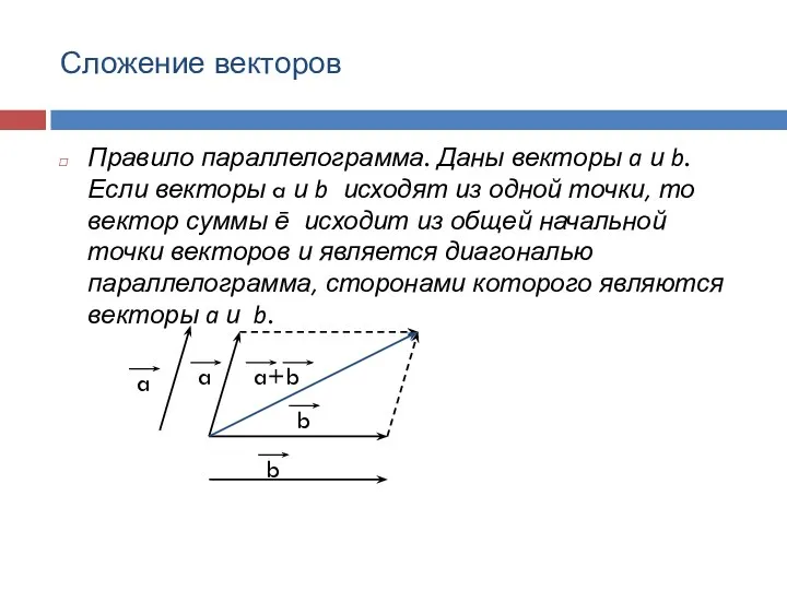 Сложение векторов Правило параллелограмма. Даны векторы a и b. Если векторы