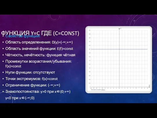 ФУНКЦИЯ Y=C ГДЕ (C=CONST) Свойства функции: Область определенения: D(y)=(-∞;+∞) Область значений