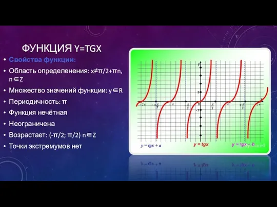 ФУНКЦИЯ Y=TGX Свойства функции: Область определенения: x≠π/2+πn, n∈Z Множество значений функции: