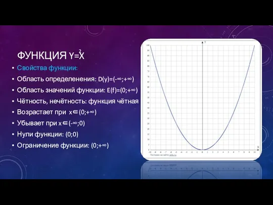 ФУНКЦИЯ Y=X Свойства функции: Область определенения: D(y)=(-∞;+∞) Область значений функции: E(f)=(0;+∞)