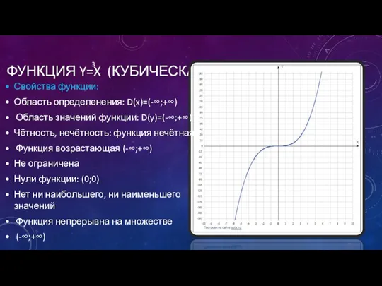 ФУНКЦИЯ Y=X (КУБИЧЕСКАЯ) 3 Свойства функции: Область определенения: D(x)=(-∞;+∞) Область значений