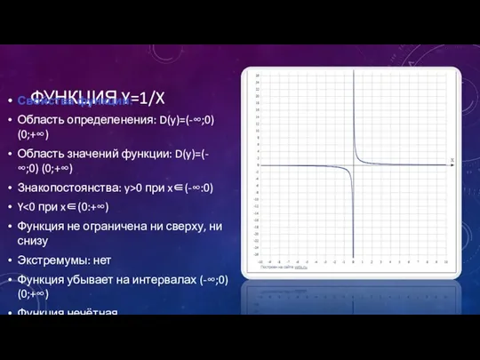 ФУНКЦИЯ Y=1/X Свойства функции: Область определенения: D(y)=(-∞;0) (0;+∞) Область значений функции: