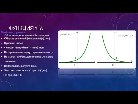 ФУНКЦИЯ Y=A x Свойства функции: Область определенения: D(y)=(-∞;+∞) Область значений функции: