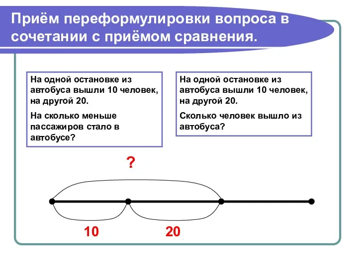 Приём переформулировки вопроса в сочетании с приёмом сравнения. На одной остановке