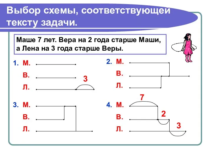 Выбор схемы, соответствующей тексту задачи. Маше 7 лет. Вера на 2