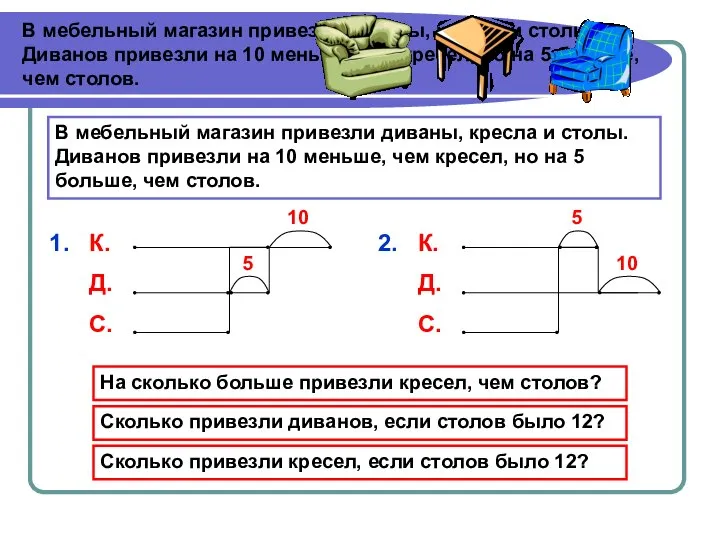 В мебельный магазин привезли диваны, кресла и столы. Диванов привезли на