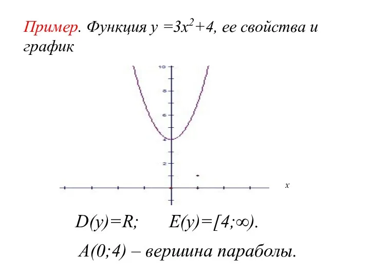 Пример. Функция у =3х2+4, ее свойства и график D(у)=R; E(у)=[4;∞). A(0;4)