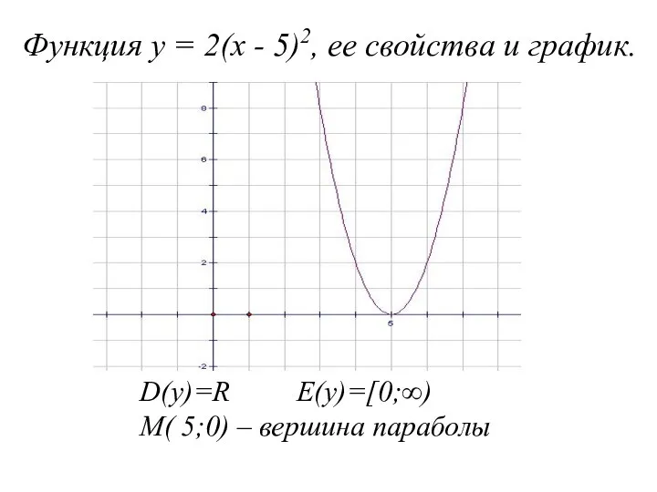 D(у)=R E(у)=[0;∞) М( 5;0) – вершина параболы Функция у = 2(х