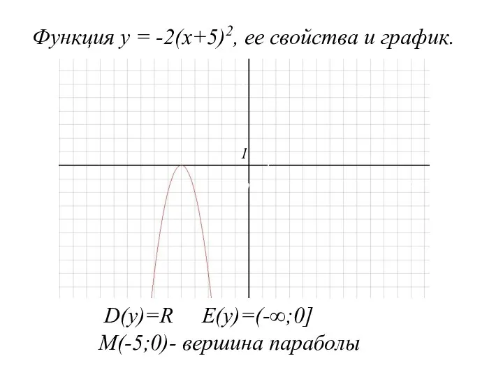 D(у)=R E(у)=(-∞;0] М(-5;0)- вершина параболы Функция у = -2(х+5)2, ее свойства