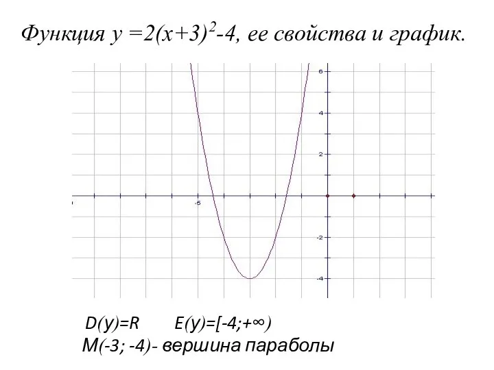 Функция у =2(х+3)2-4, ее свойства и график. D(у)=R E(у)=[-4;+∞) М(-3; -4)-