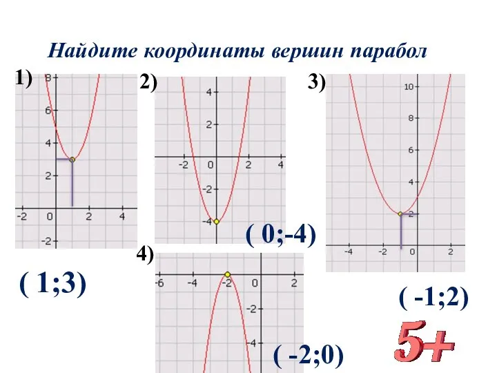 Повторим Найдите координаты вершин парабол 1) 4) 3) 2) ( 1;3)