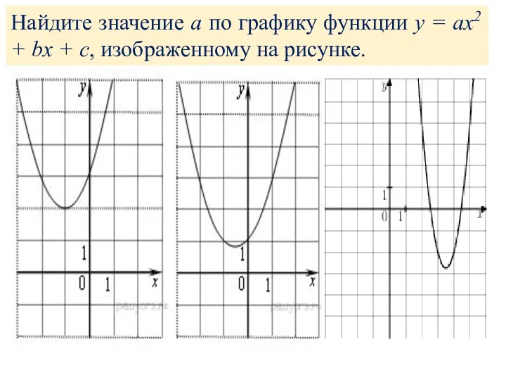 Найдите значение a по графику функции у = ах2 + bх + с, изображенному на рисунке.