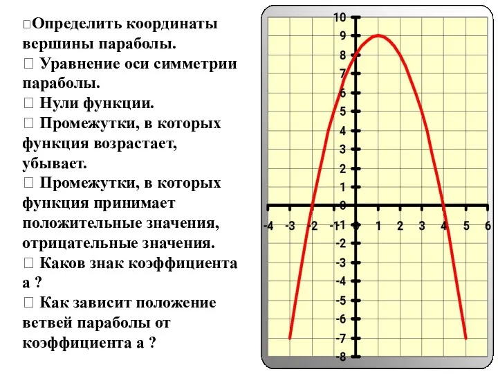 ⮚Определить координаты вершины параболы. ⮚ Уравнение оси симметрии параболы. ⮚ Нули