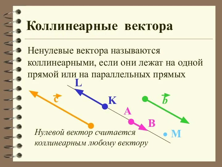 Нулевой вектор считается коллинеарным любому вектору Коллинеарные вектора Ненулевые вектора называются