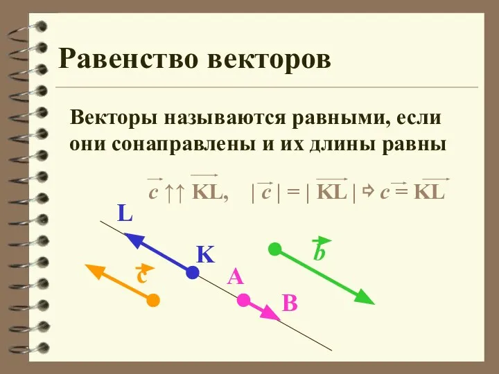 Равенство векторов Векторы называются равными, если они сонаправлены и их длины равны