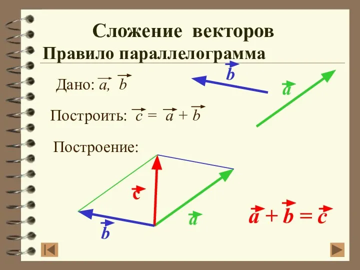 Сложение векторов Правило параллелограмма Построение: