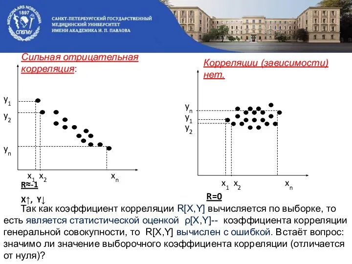 Так как коэффициент корреляции R[X,Y] вычисляется по выборке, то есть является