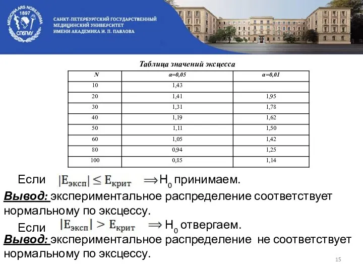 Таблица значений эксцесса Если Н0 принимаем. Вывод: экспериментальное распределение соответствует нормальному