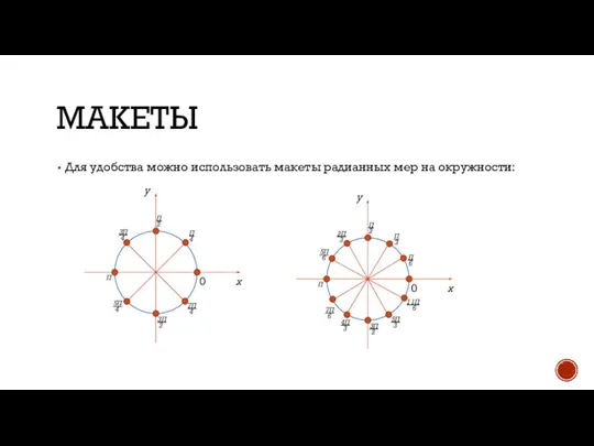 МАКЕТЫ Для удобства можно использовать макеты радианных мер на окружности: 0