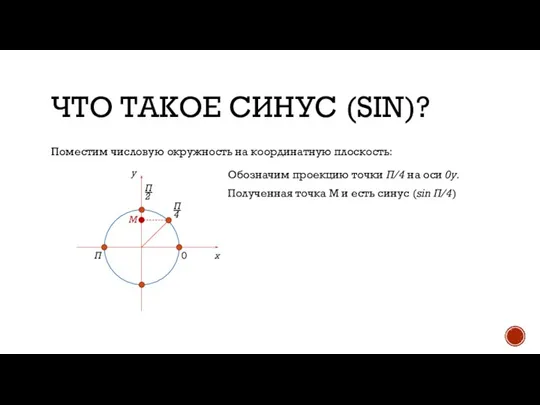 ЧТО ТАКОЕ СИНУС (SIN)? Поместим числовую окружность на координатную плоскость: 0