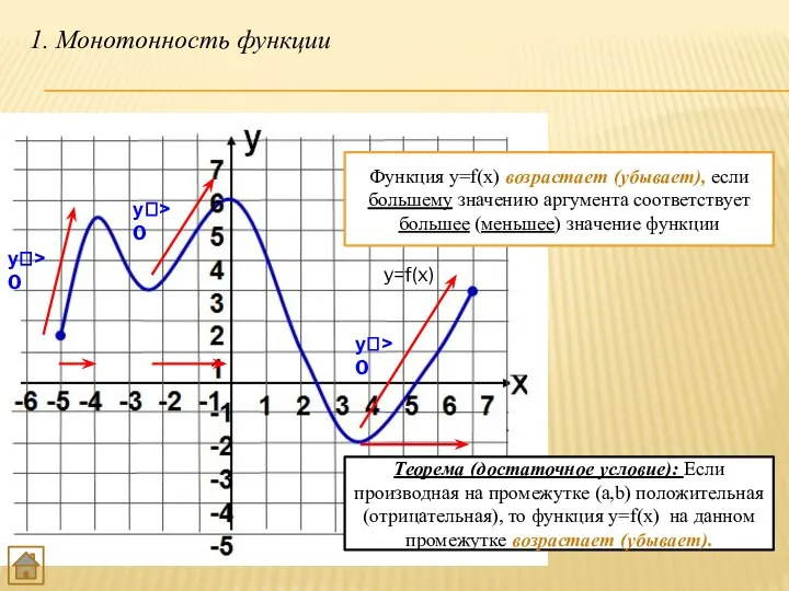 1. Монотонность функции Функция y=f(x) возрастает (убывает), если большему значению аргумента