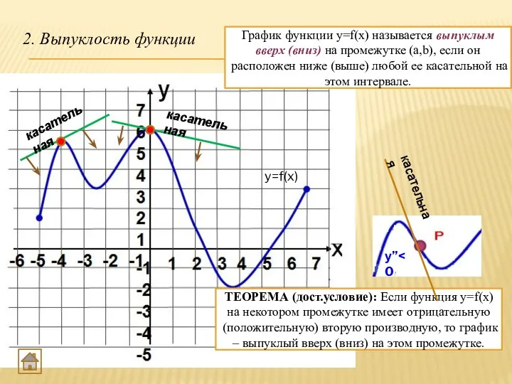 2. Выпуклость функции График функции y=f(x) называется выпуклым вверх (вниз) на