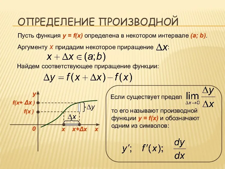 ОПРЕДЕЛЕНИЕ ПРОИЗВОДНОЙ Пусть функция y = f(x) определена в некотором интервале