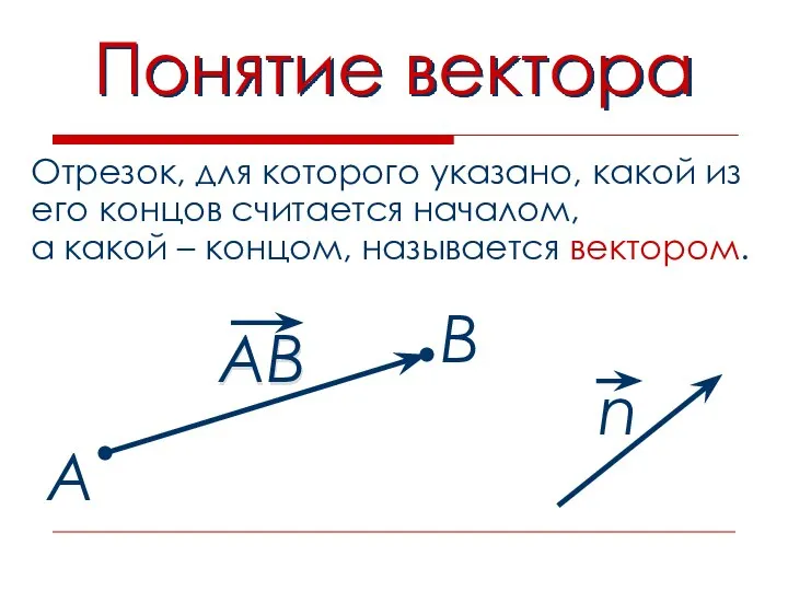 Понятие вектора А В Отрезок, для которого указано, какой из его