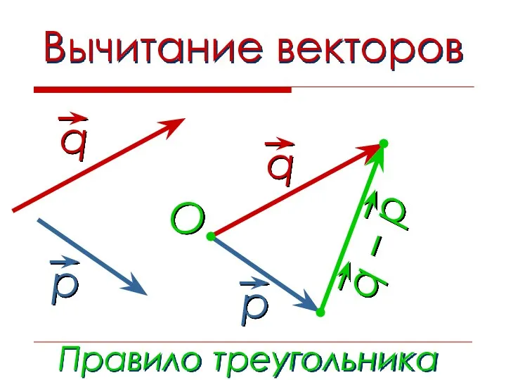 Вычитание векторов Правило треугольника O