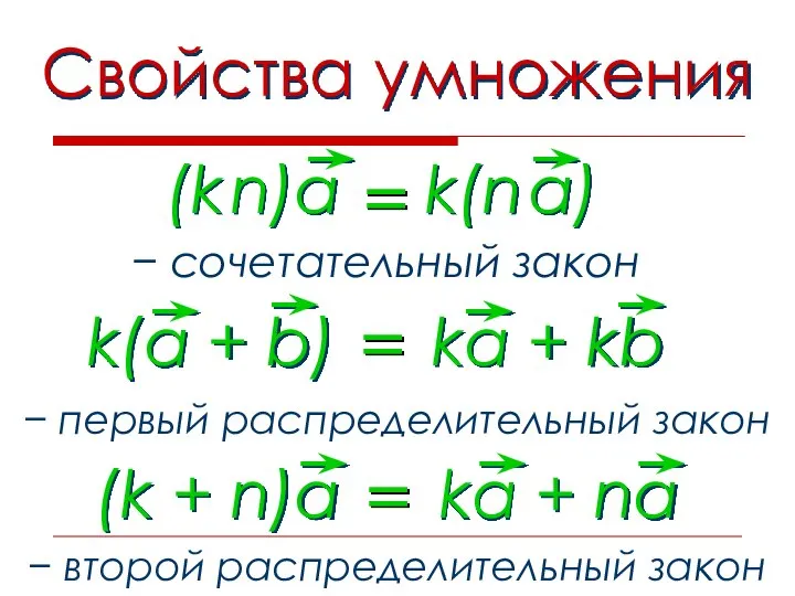 Свойства умножения − первый распределительный закон − сочетательный закон − второй распределительный закон