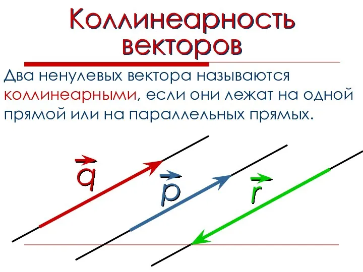 Коллинеарность векторов Два ненулевых вектора называются коллинеарными, если они лежат на