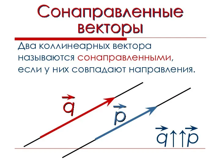 Сонаправленные векторы Два коллинеарных вектора называются сонаправленными, если у них совпадают направления.