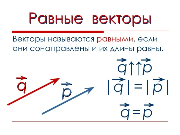 Равные векторы Векторы называются равными, если они сонаправлены и их длины равны.