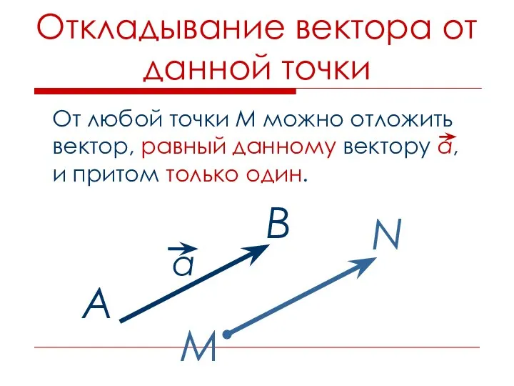 Откладывание вектора от данной точки А В М N