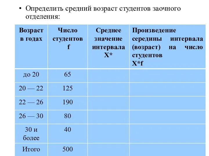 Определить средний возраст студентов заочного отделения: