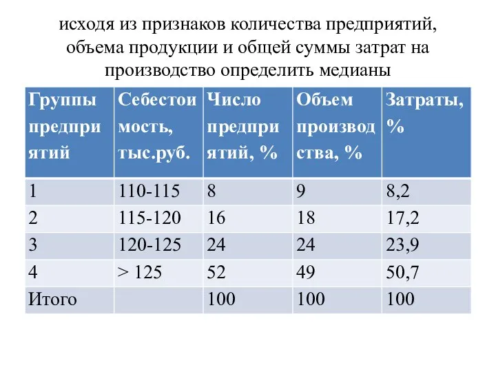 исходя из признаков количества предприятий, объема продукции и общей суммы затрат на производство определить медианы