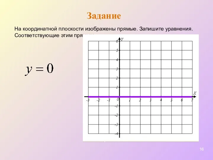 Задание На координатной плоскости изображены прямые. Запишите уравнения. Соответствующие этим прямым: