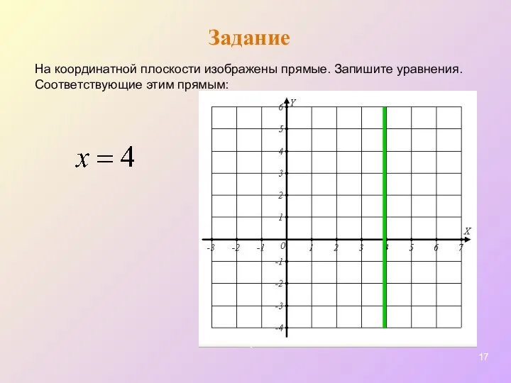 Задание На координатной плоскости изображены прямые. Запишите уравнения. Соответствующие этим прямым: