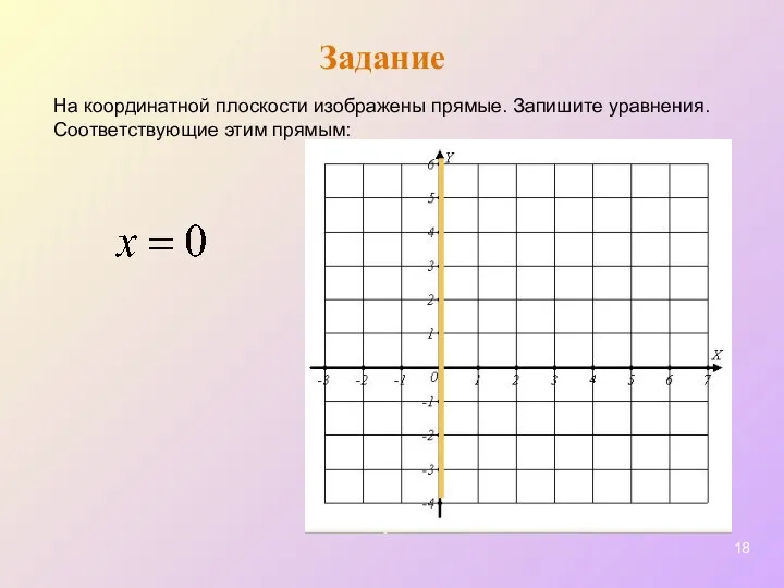 Задание На координатной плоскости изображены прямые. Запишите уравнения. Соответствующие этим прямым: