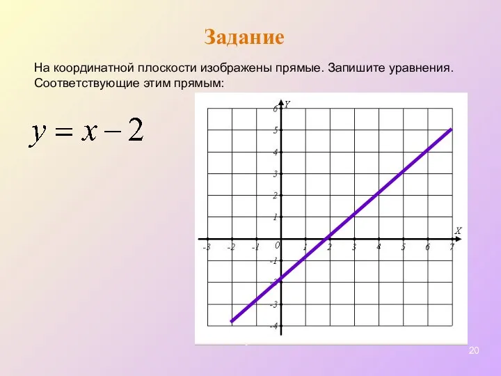 Задание На координатной плоскости изображены прямые. Запишите уравнения. Соответствующие этим прямым: