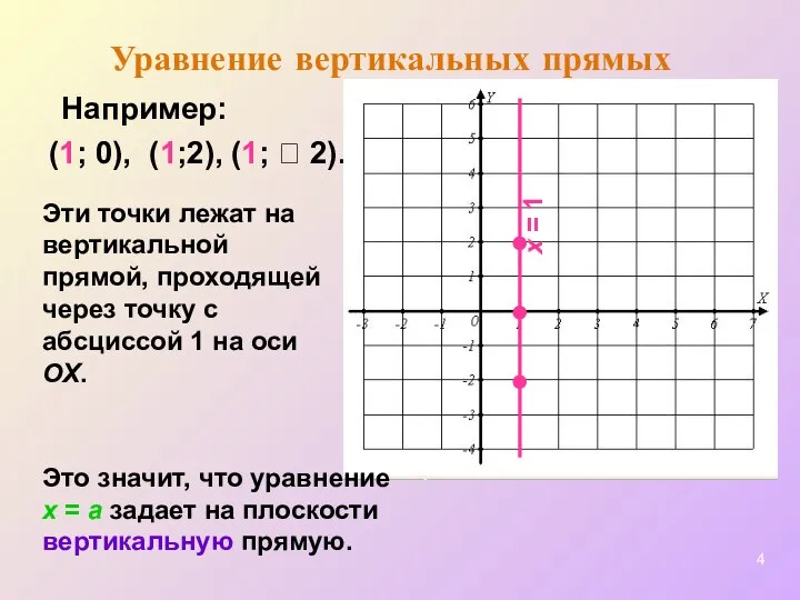 (1;  2). Например: (1; 0), Эти точки лежат на вертикальной