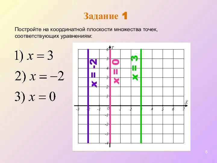 Задание 1 x = 3 Постройте на координатной плоскости множества точек,