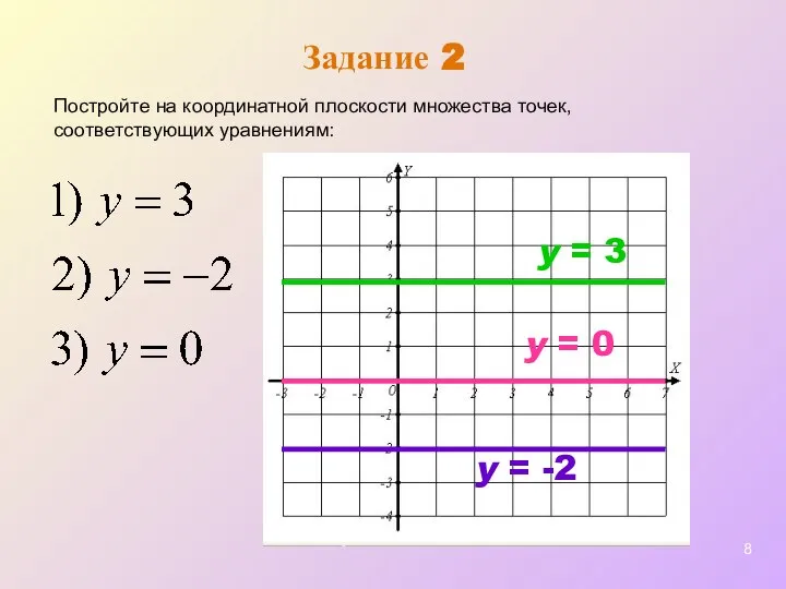 Задание 2 y = 3 Постройте на координатной плоскости множества точек,