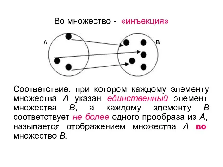 Во множество - «инъекция» Соответствие. при котором каждому элементу множества А